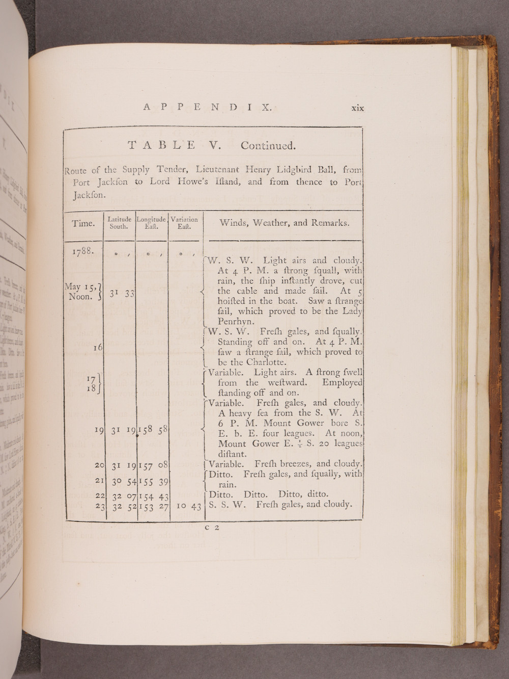 Page xix